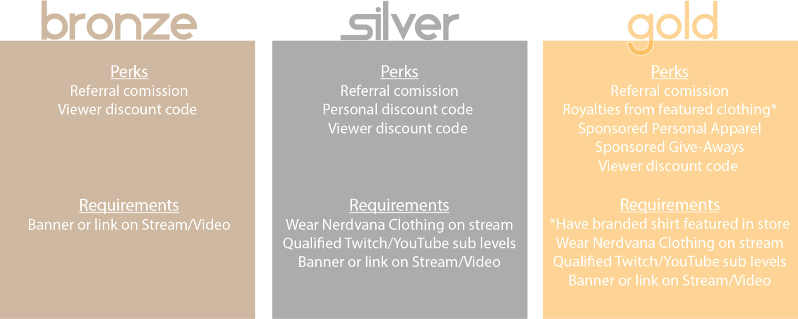 bronze: perks, referral comission. viewer discount code. silver: perks, referral comission, personal discount code. viewer discount code. Requirements, Wear Nerdvana Clothing on stream. Qualified Twitch or Youtube subscription levels.