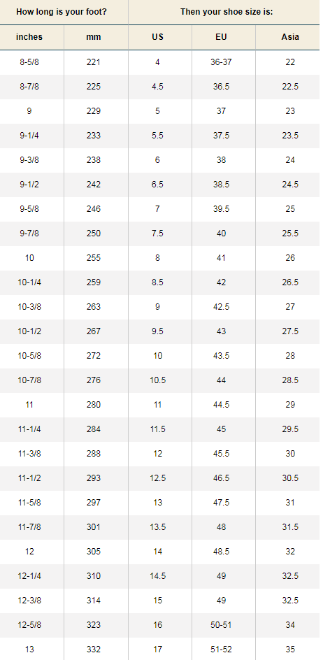 MEN'S SIZE CHART