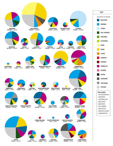 Smithsonian Magazine Graphic of Refugee Dispersement