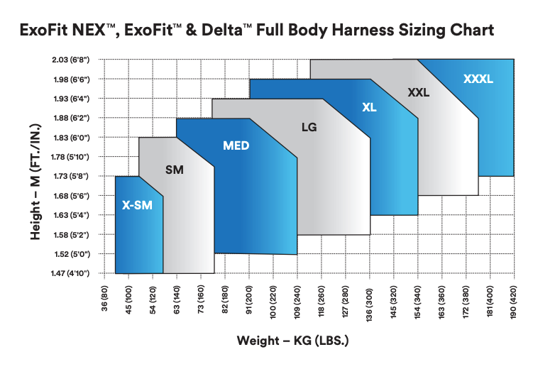 Sala Harness Sizing Chart