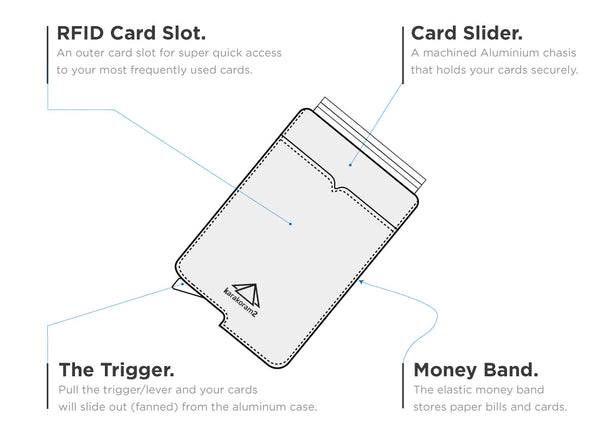 k2 card holder wallet storage details