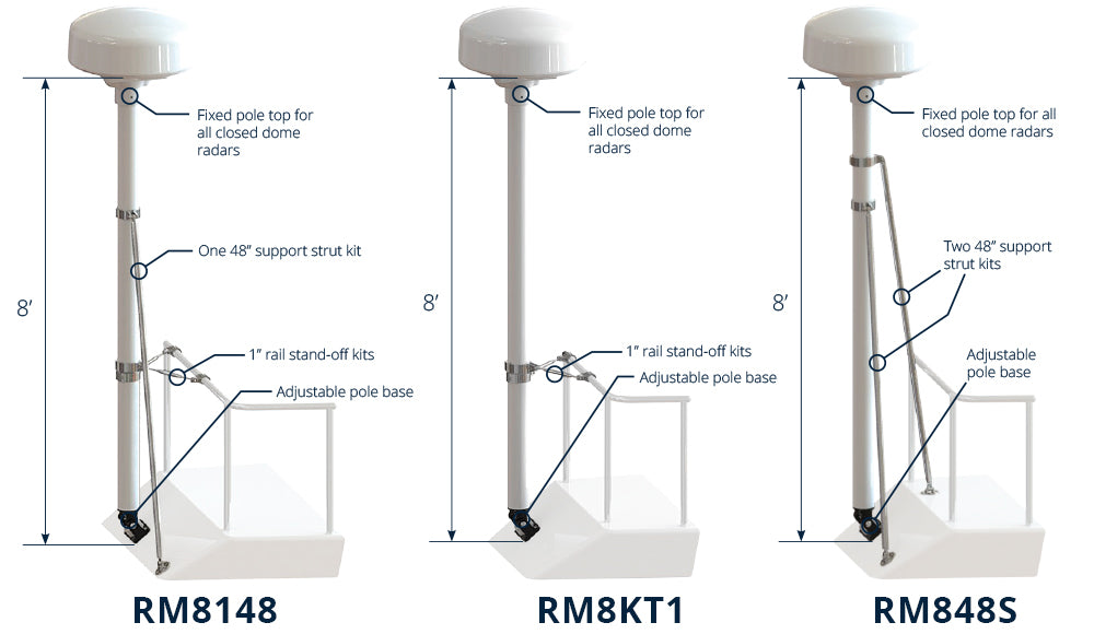 Seaview Pole Kits