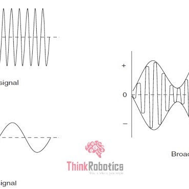 Why do we use Modulation?