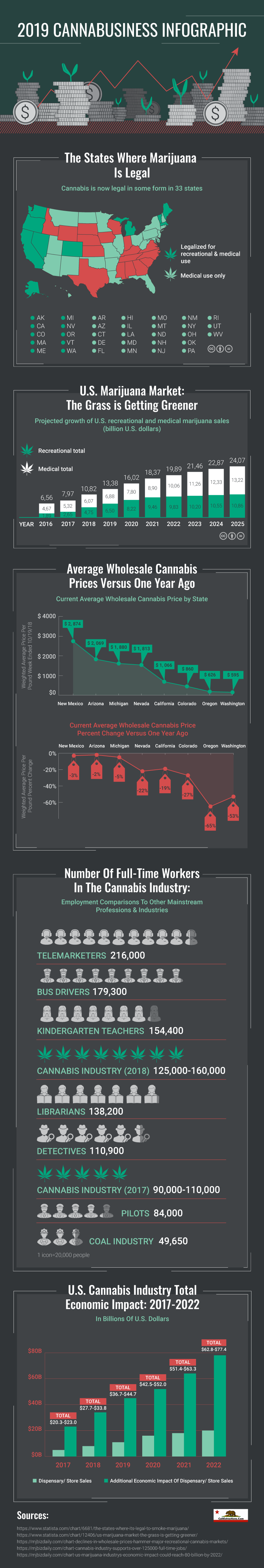 Cannabusiness Infographic Updated January 2019