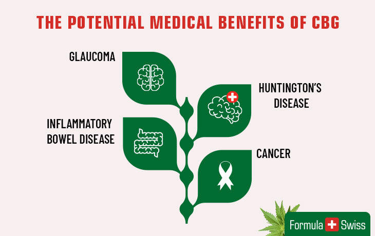 The potential medical benefits of CBG