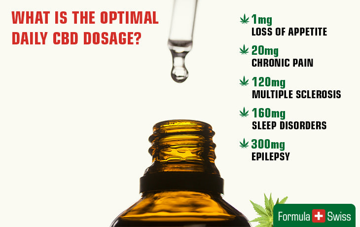 cbd optimale dosering