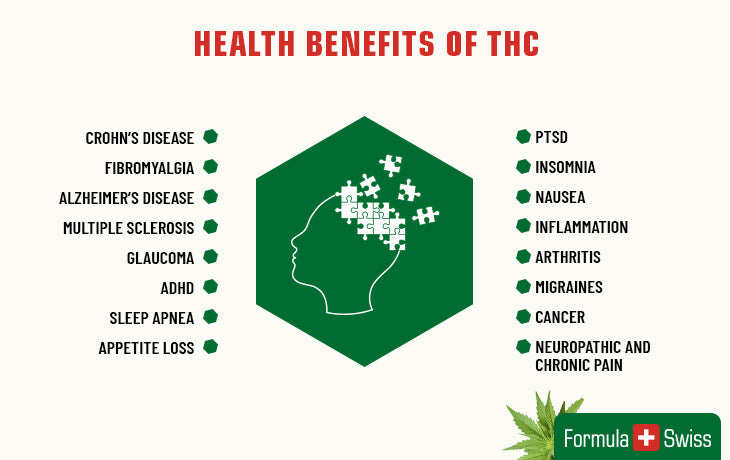Health benefits of THC
