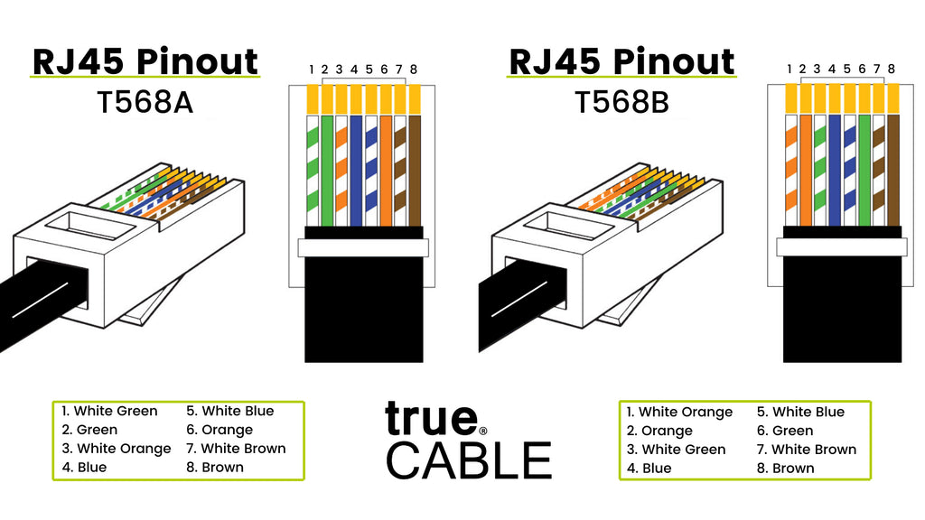 t568a and t568b pinouts