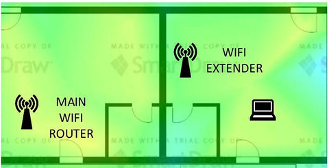 wifi extender correct placement