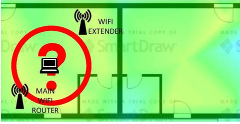 Wifi extender too close to main router