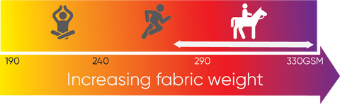 Fabric weight of riding tights