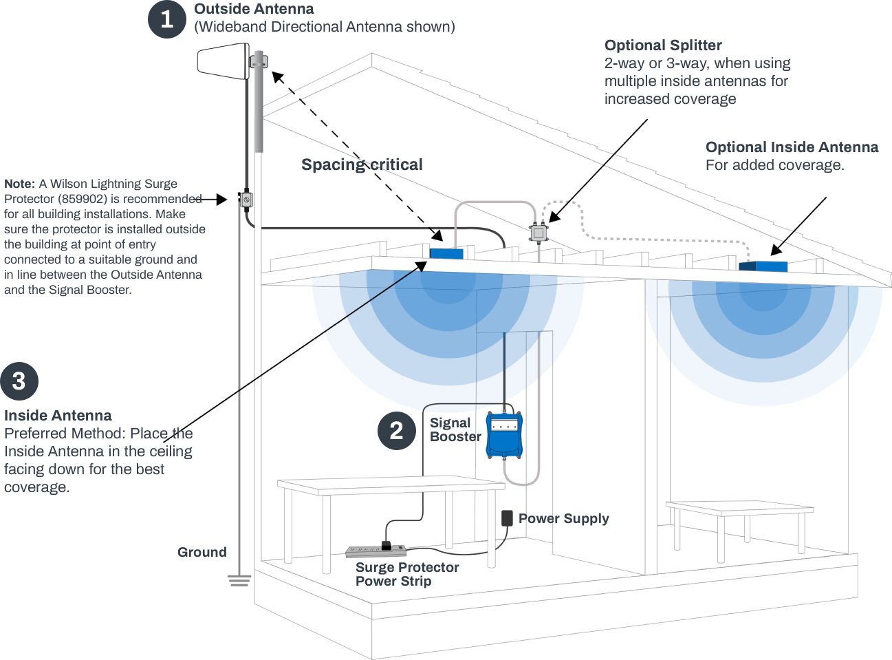 Signal booster Installation