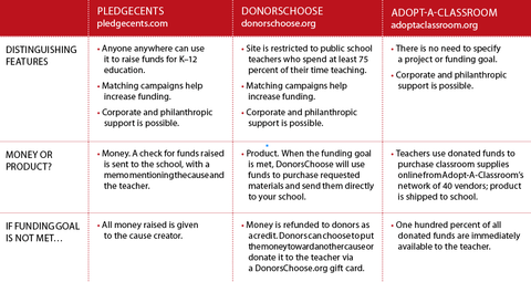 crowdfunding platforms