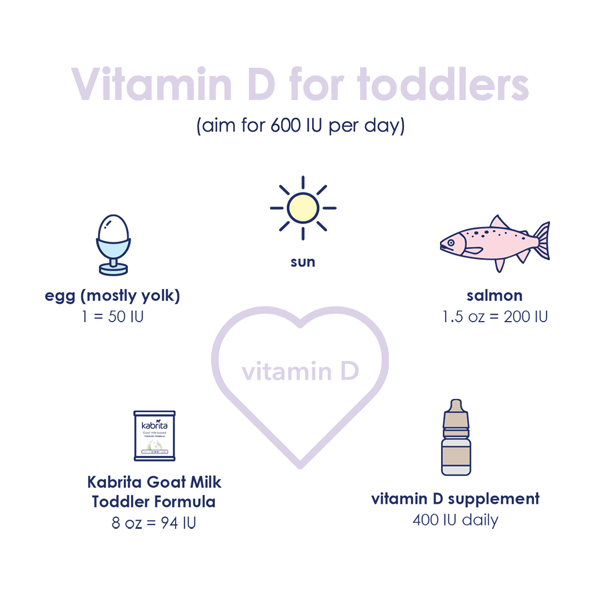 Foods with Vitamin D for Toddlers