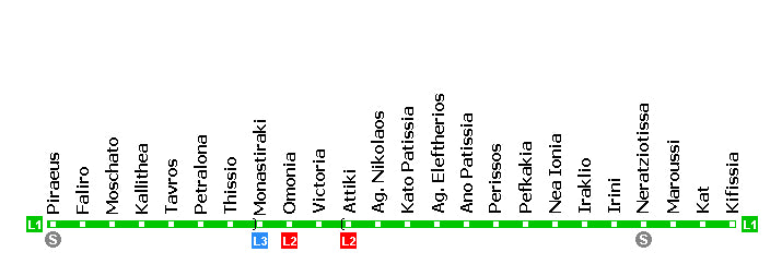Linea verde metropolitana di Atene