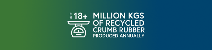 Million KGS of recycled crumb rubber