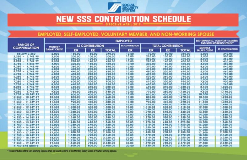 sss contribution table