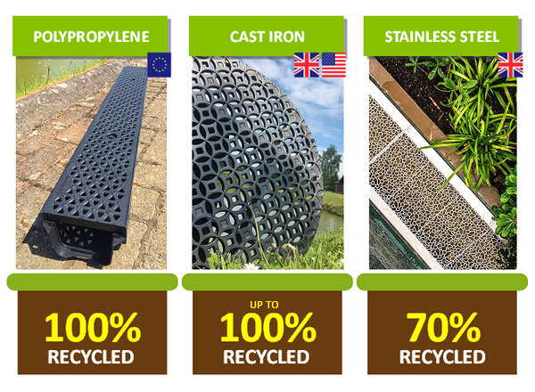 Sustainability of Materials