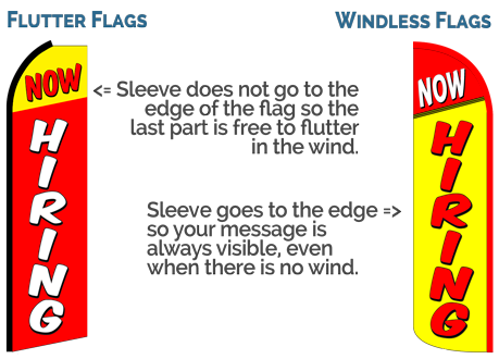 Windless Versus Flutter Image