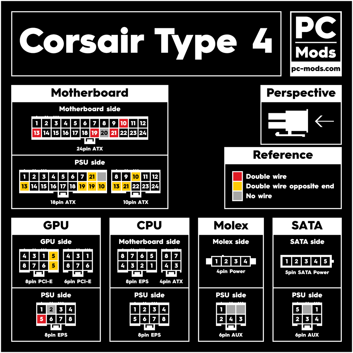 Corsair® PSU Type 4 Cables Pinout – PC Mods
