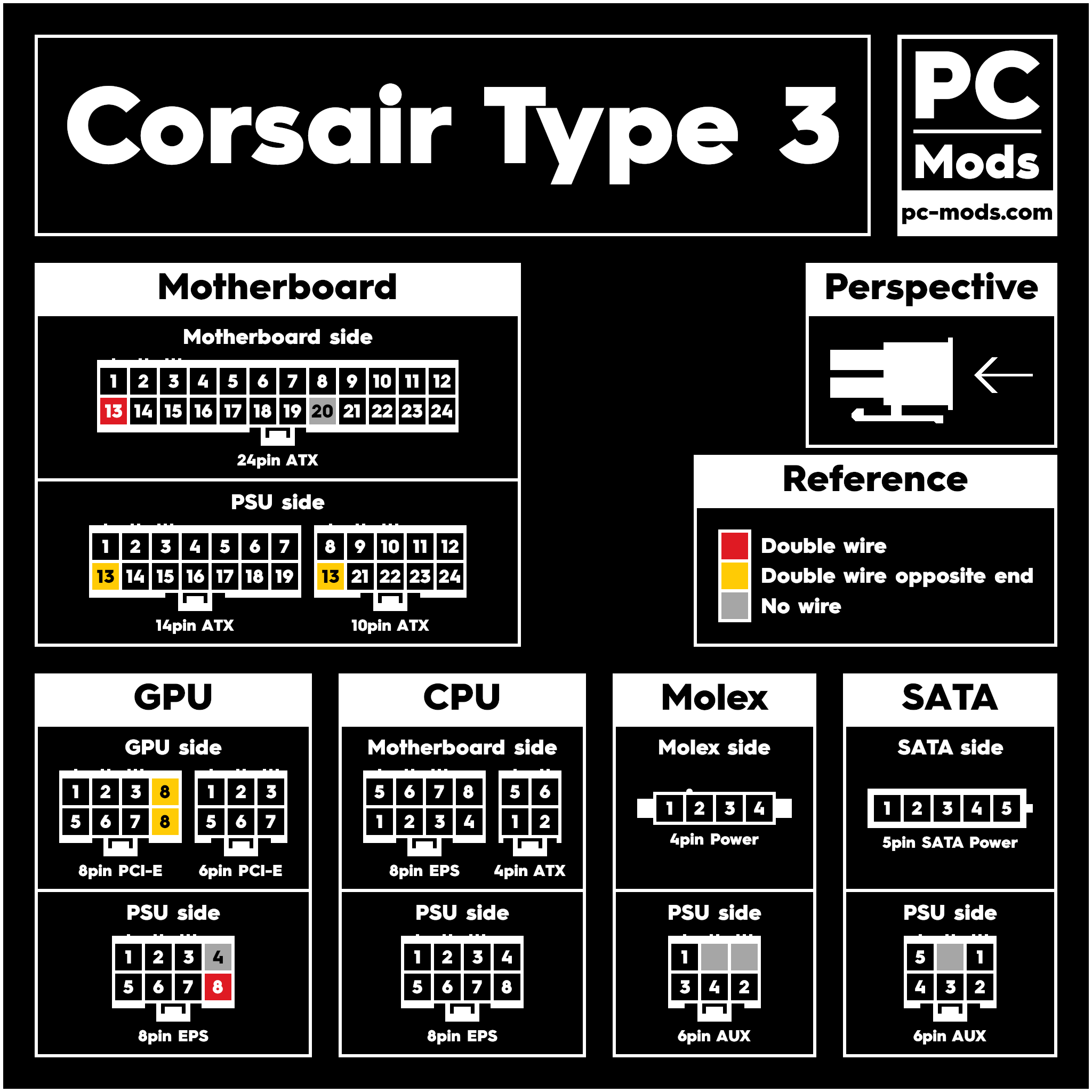PSU Pinout - Corsair Type 3