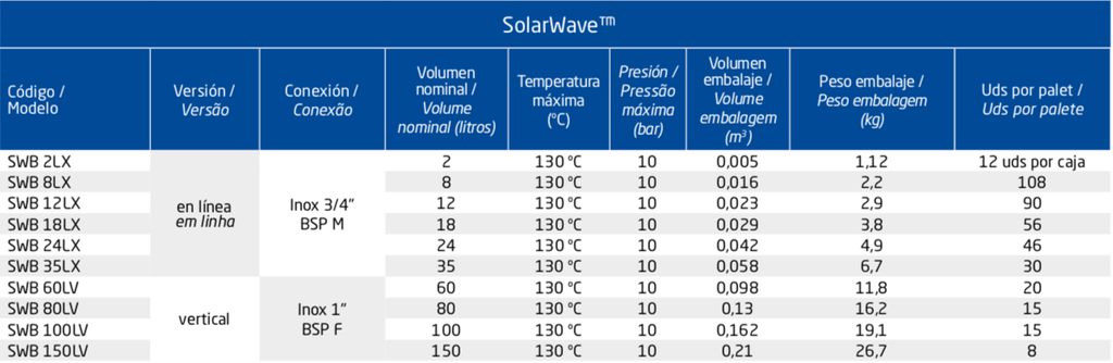 Vaso de expansión solarwave de likitech para instalaciones solares