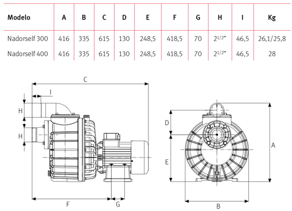 Bomba contracorriente Nadorself de Espa - dimensiones