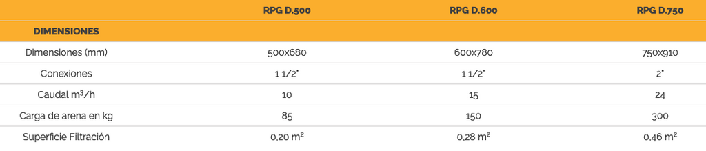 Filtro modelo RPG marca Coral para la filtración de la pisicna