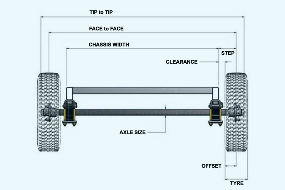 Trailer measurements