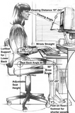 Ergonomic posture