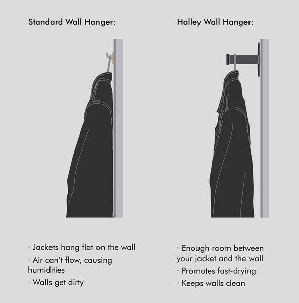 Wall coat hanger comparation