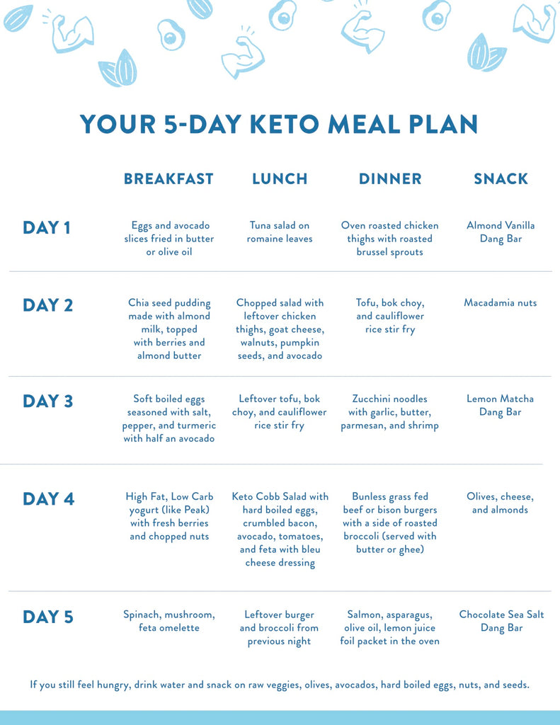 keto-diet-meal-plan-dang-foods