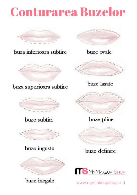 Forma buzelor si conturarea corecta a buzelor