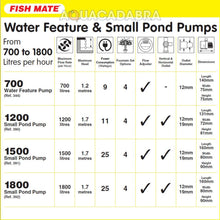 Fish Mate 700 Pond Pump