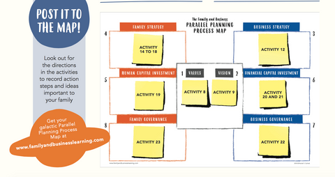 Post it to the Map Parallel Planning Process Framework