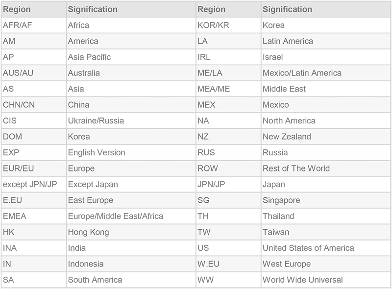 Signification of Suitable Region