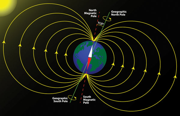 The Earth's Magnetic North And South Poles