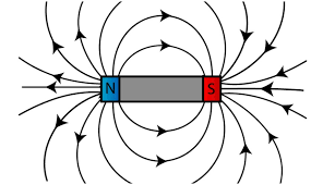 Magnet Strength | Magnetic Flux Lines