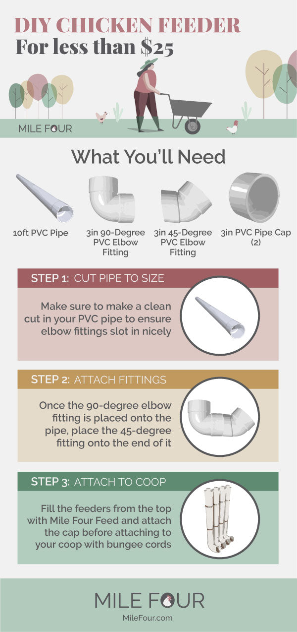 diy chicken feeder