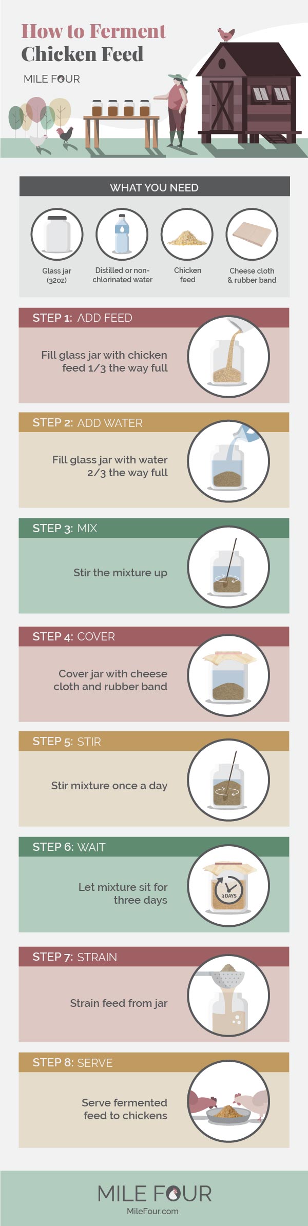 How to ferment chicken feed step by step instructions