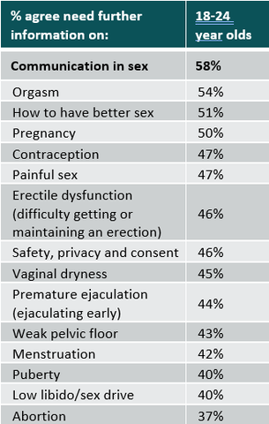 18-24 year olds feel chart