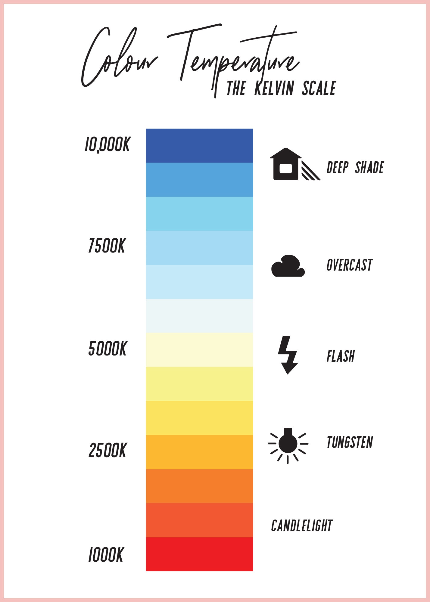 Kelvin Colour Temperature Scale from Club Backdrops Blog