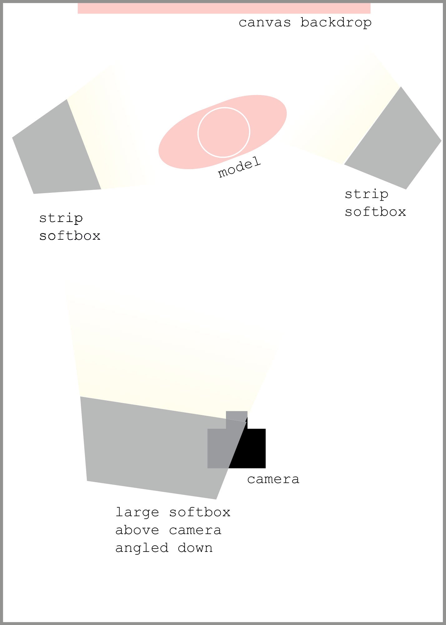 Simple lighting diagram for canvas portrait backdrops 