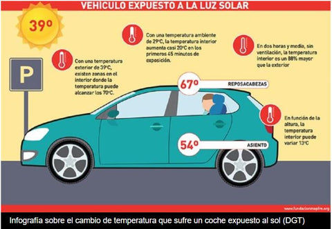 temperatura coche expuesto al sol, fuente DGT