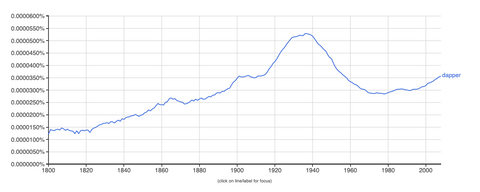 use of the word dapper through the ages