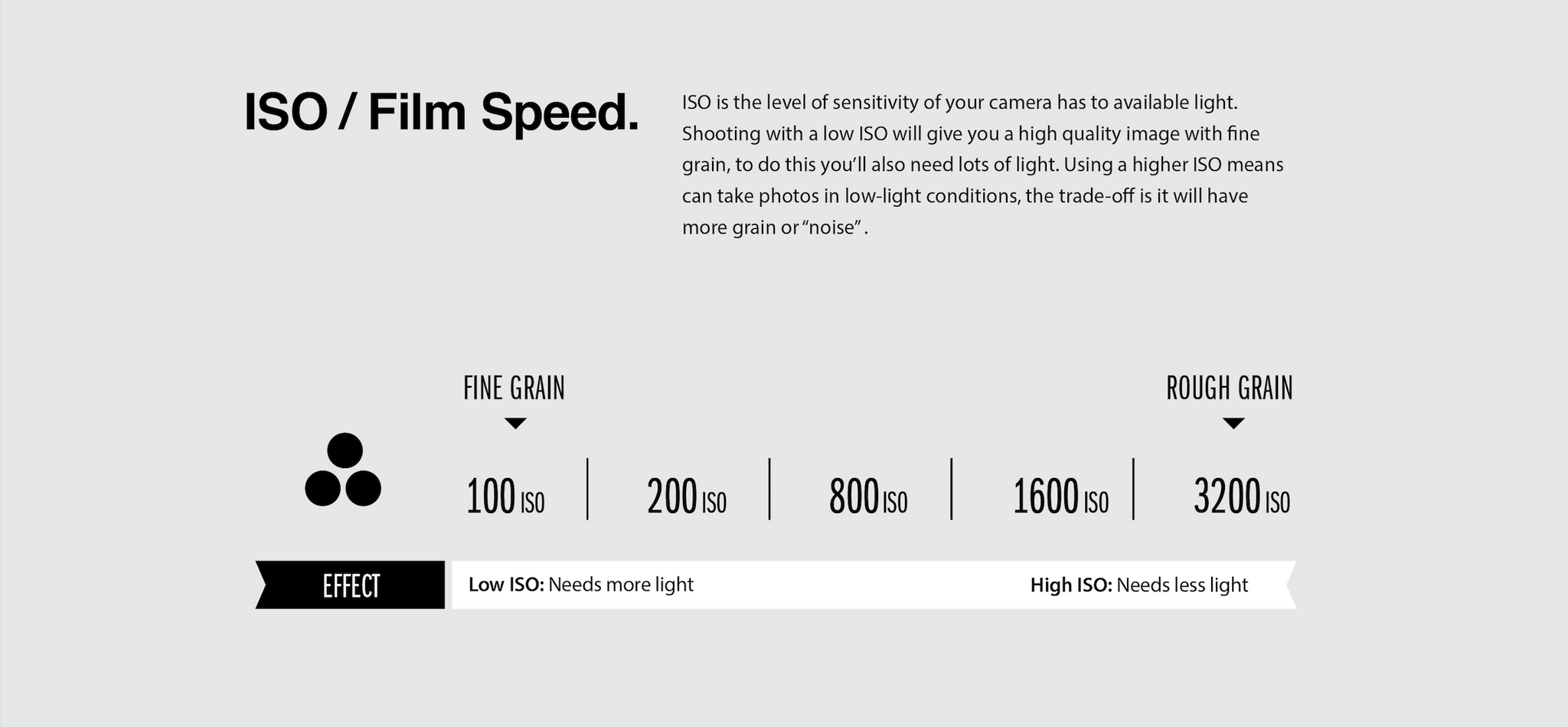 How ISO Film Speed works