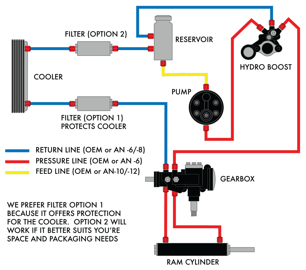 hydro boost plumbing diagram