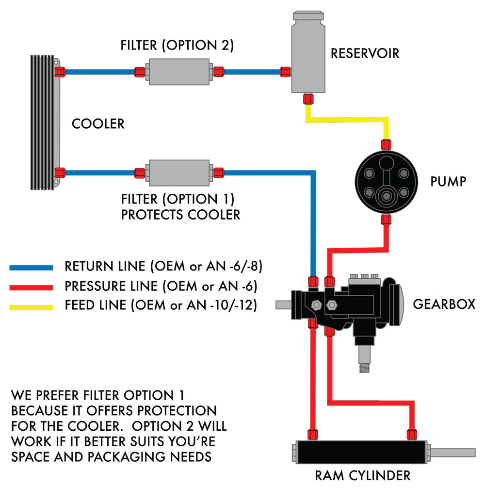 without hydro boost plumbing diagram