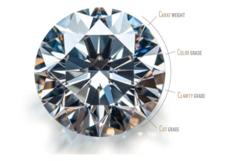 Which Color Diamond Is The Rarest And Most Expensive?