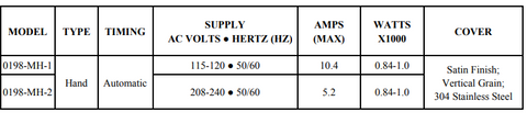 ASI 0198 MH Motor Ratings Table